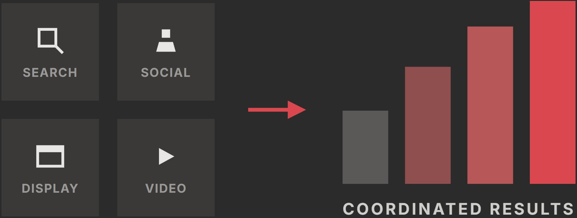 Digital Advertising Process