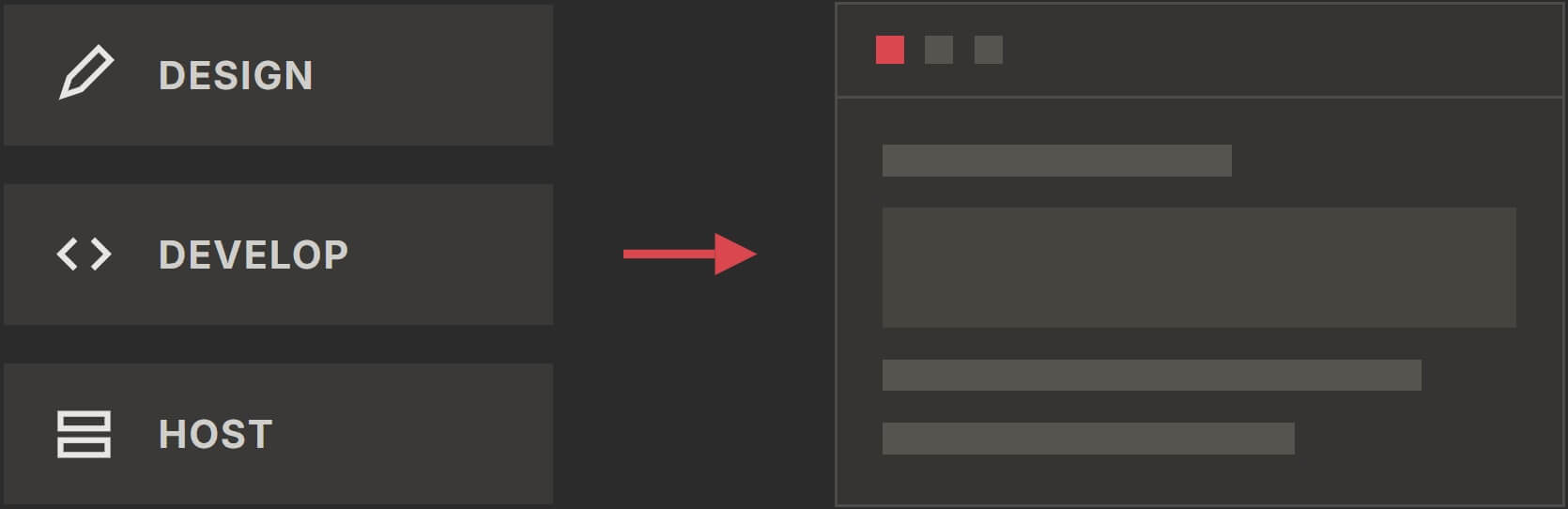 Website Process